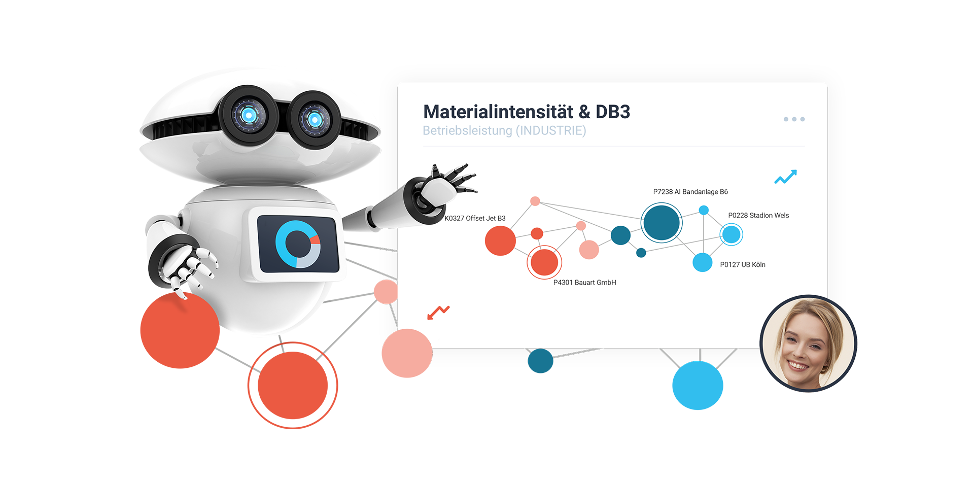 Predictive Analytics Roboter