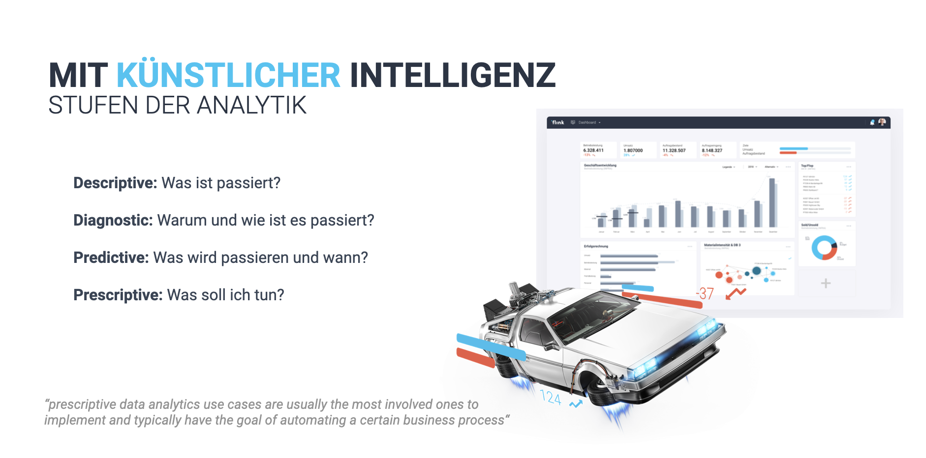 Mit Analyse zum Erfolg